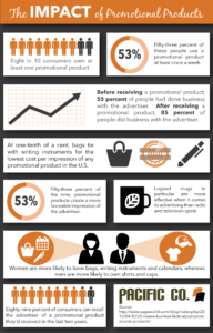 The Impact of Promotional Products Infographic