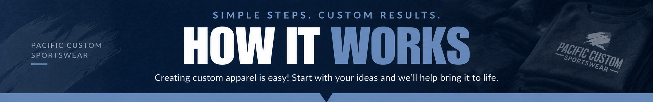 Ready to get started? great. So are we! Contact us